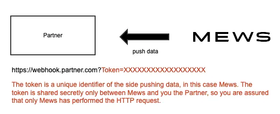 Webhook authentication